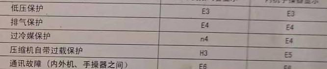 三水空调电话在哪里找